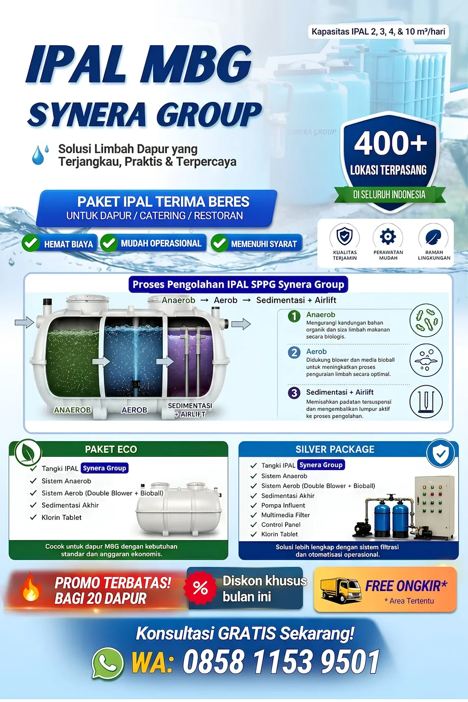 Brosur IPAL MBG Synera Group — kapasitas 2, 3, 4, dan 10 m³/hari, proses anaerob, aerob, dan sedimentasi, dengan pilihan Paket Eco dan Paket Silver.
